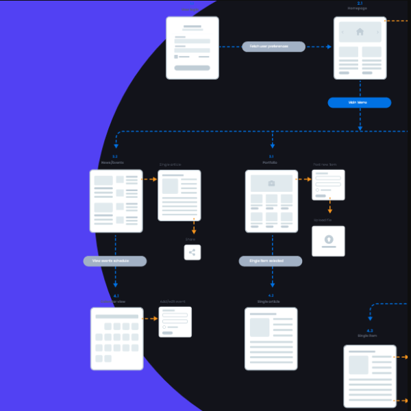Service Website Design